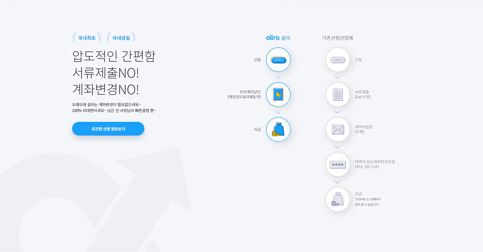 올라핀테크 홍보 이미지 3